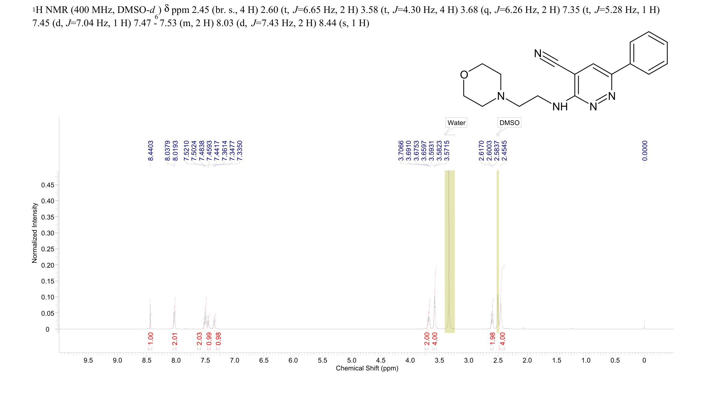 Bazinaprine(94011-82-2) <sup>1</sup>H NMR