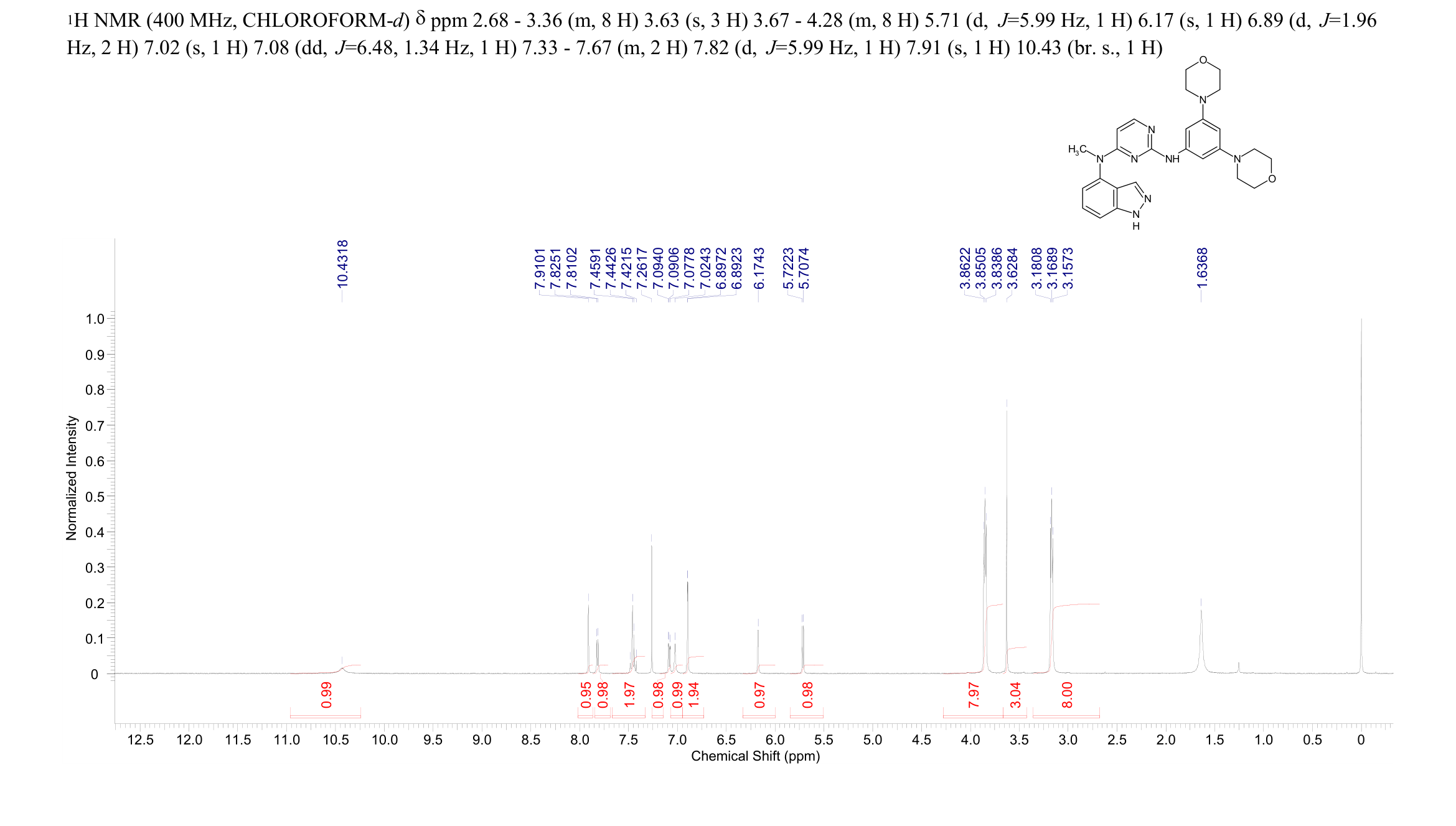 2,4-Pyrimidinediamine, N2-(3,5-di-4-morpholinylphenyl)-N4-1H-indazol-4-yl-N4-methyl-(945396-55-4) <sup>1</sup>H NMR