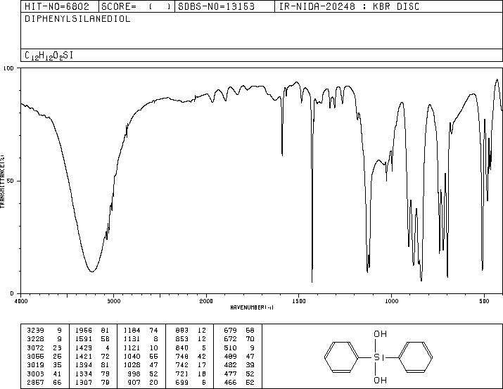 Diphenylsilanediol(947-42-2) IR1