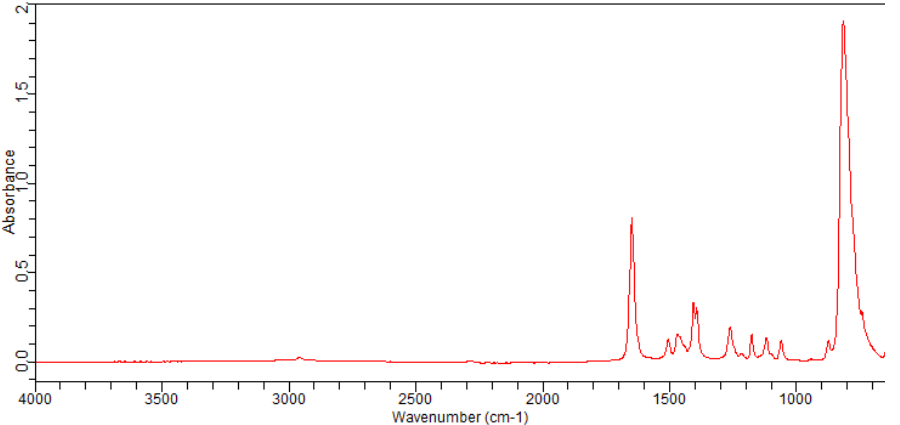 Chloro-N,N,N',N'-tetramethylformamidinium hexafluorophosphate(94790-35-9)FT-IR