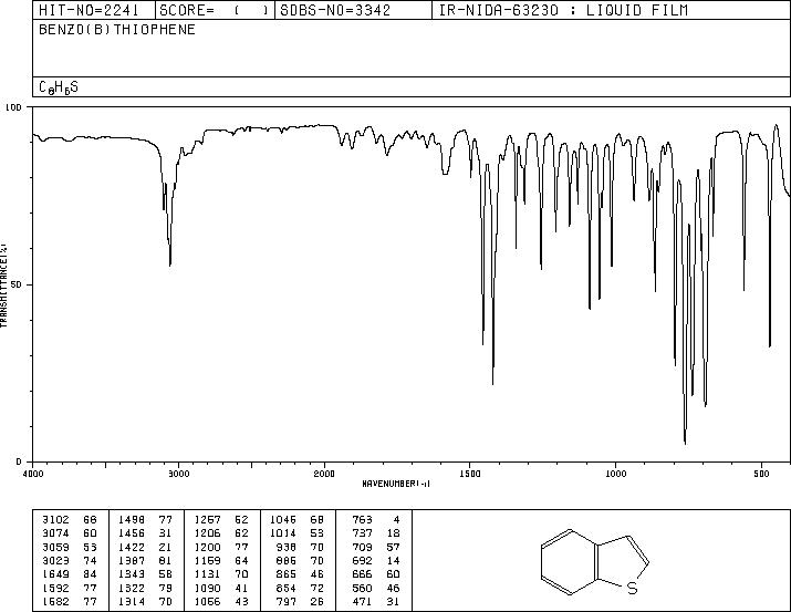 Thianaphthene(95-15-8) Raman