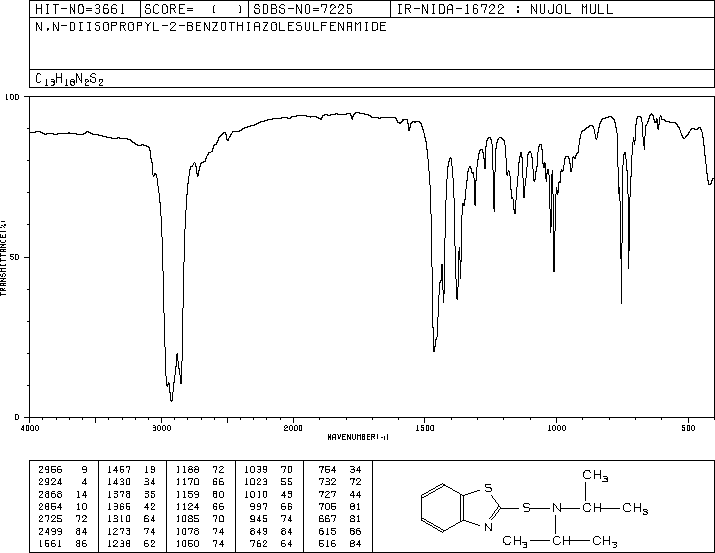 N,N-DIISOPROPYLBENZOTHIAZOLE-2-SULFENAMIDE(95-29-4) IR1