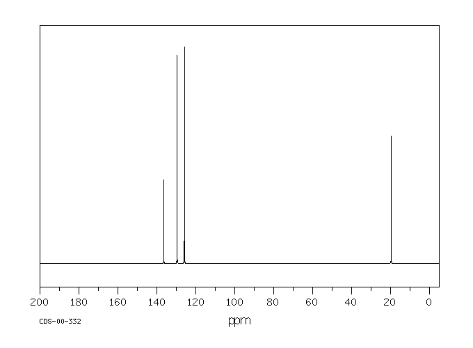 o-Xylene(95-47-6) MS