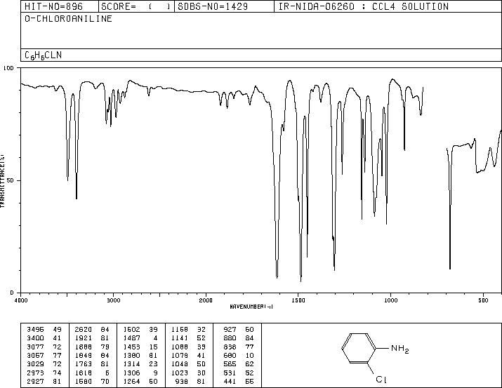 2-Chloroaniline(95-51-2) IR1