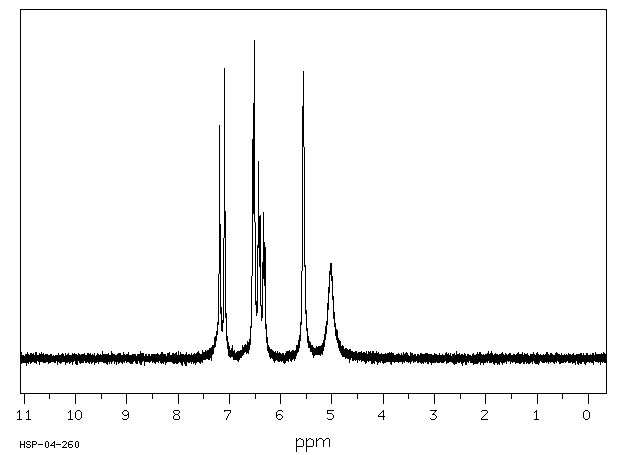 4-Chlororesorcinol(95-88-5) MS