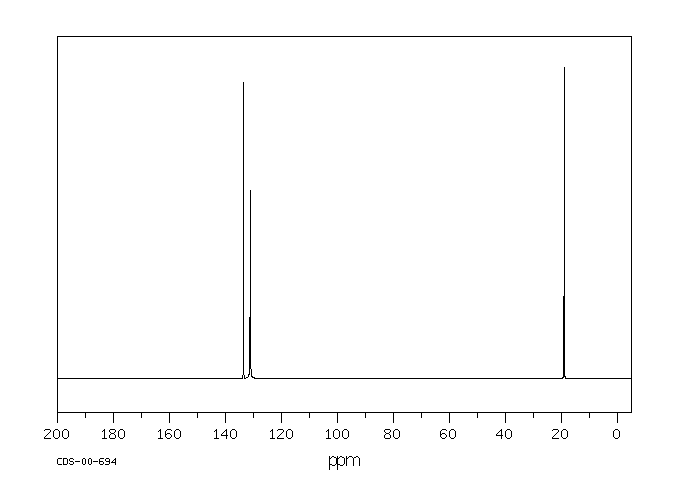 1,2,4,5-Tetramethylbenzene(95-93-2) IR2