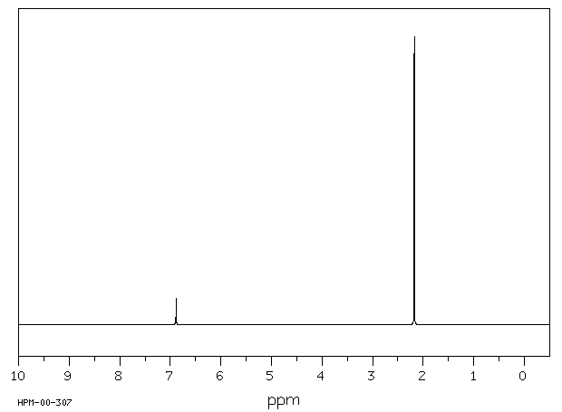 1,2,4,5-Tetramethylbenzene(95-93-2) IR2