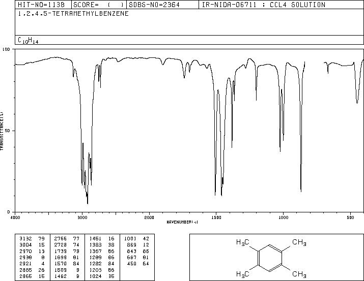 1,2,4,5-Tetramethylbenzene(95-93-2) IR2