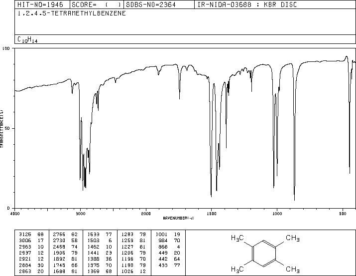 1,2,4,5-Tetramethylbenzene(95-93-2) IR2