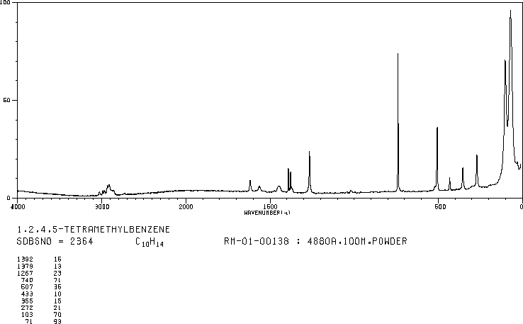 1,2,4,5-Tetramethylbenzene(95-93-2) IR2