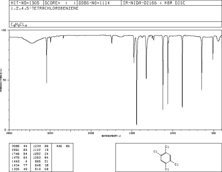1,2,4,5-Tetrachlorobenzene (95-94-3) IR3