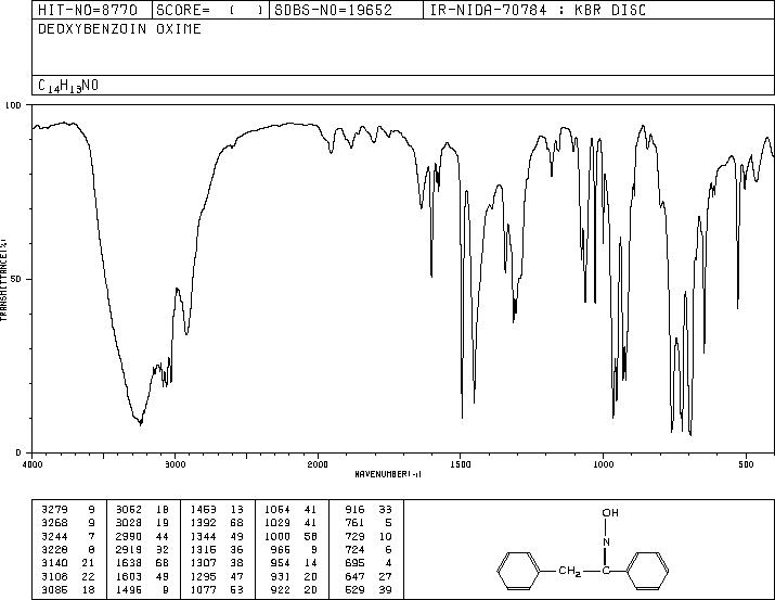 DeoxyBenzoinOxime(952-06-7) IR2