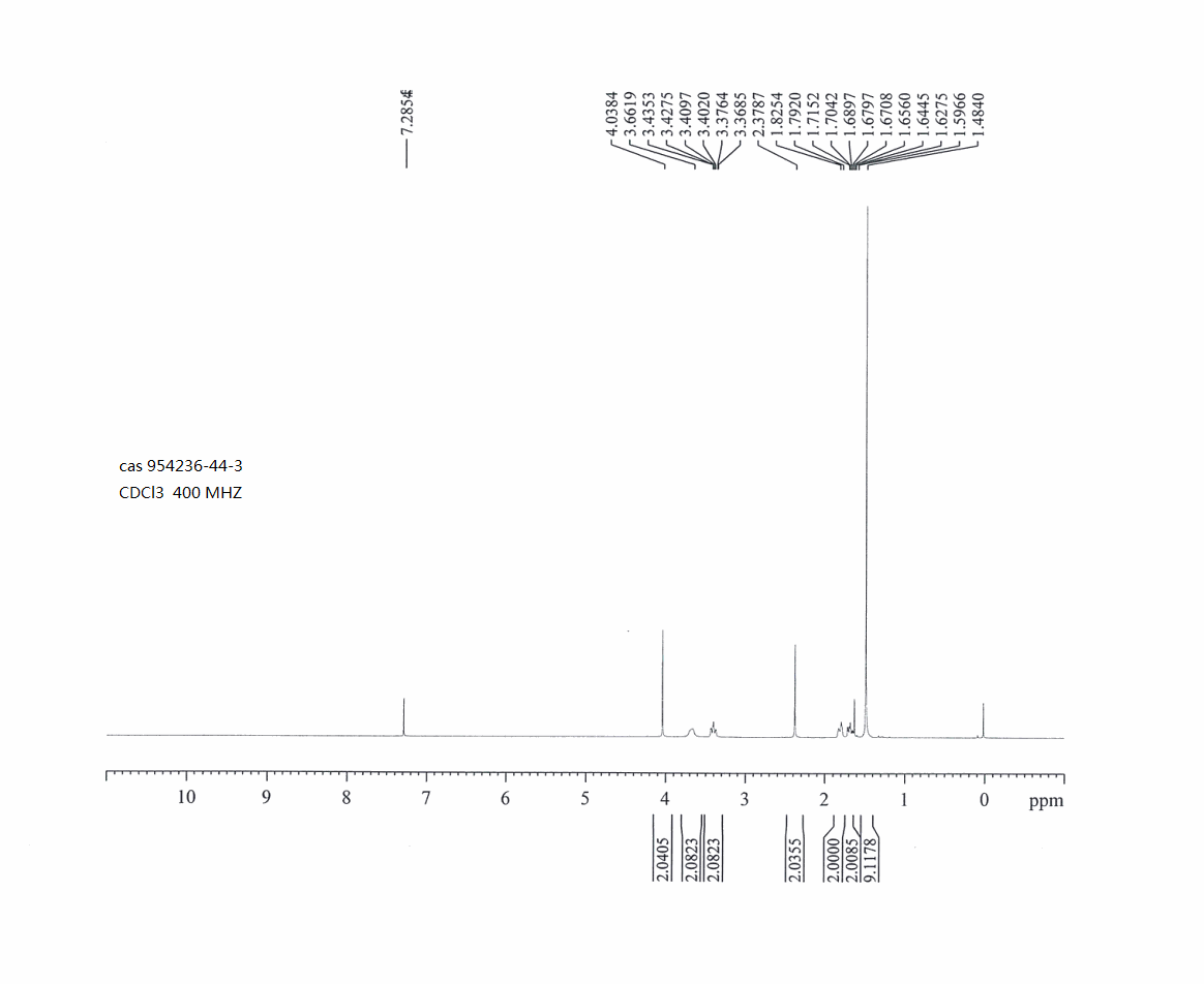 3-Oxo-1-oxa-8-aza-spiro[4.5]decane-8-carboxylic acid tert-butyl ester(954236-44-3) <sup>1</sup>H NMR