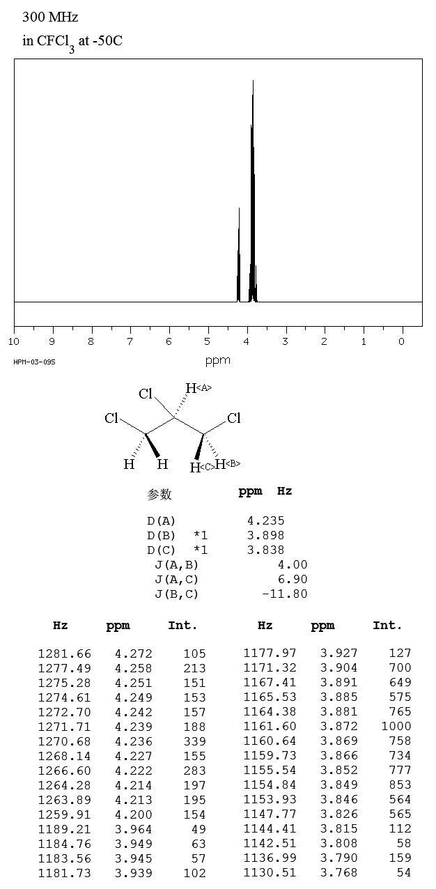 1,2,3-Trichloropropane(96-18-4) Raman