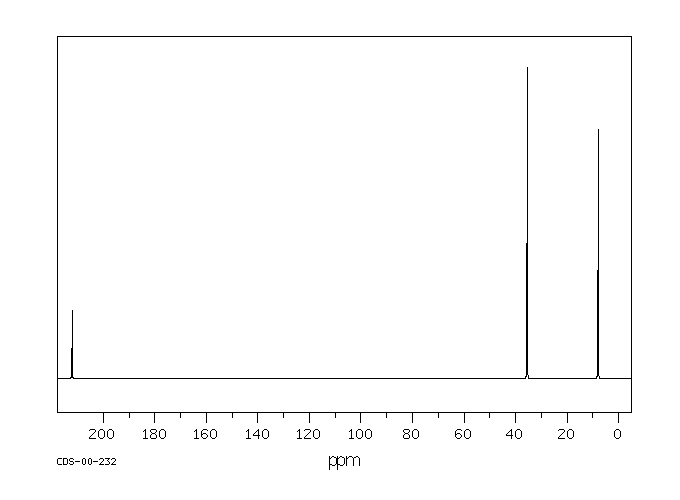 3-Pentanone(96-22-0) IR2