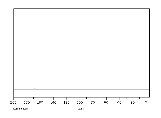Methyl chloroacetate(96-34-4) MS