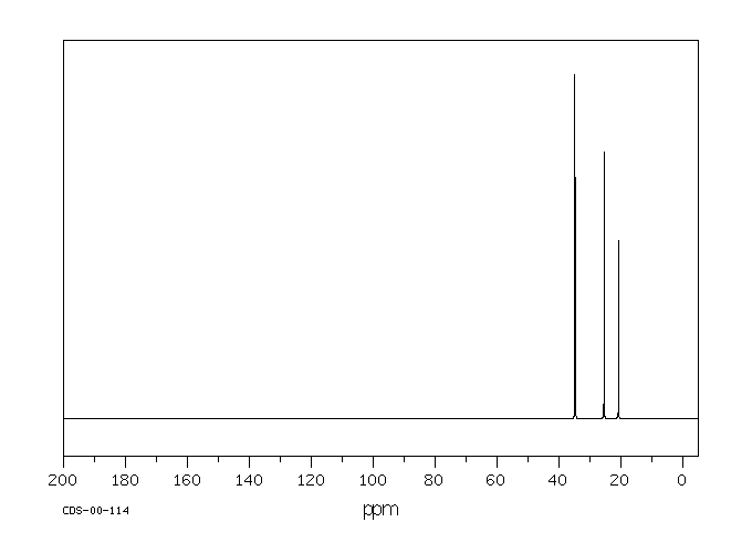 Methylcyclopentane(96-37-7) Raman