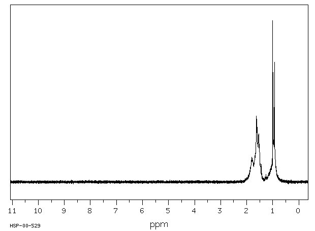 Methylcyclopentane(96-37-7) Raman