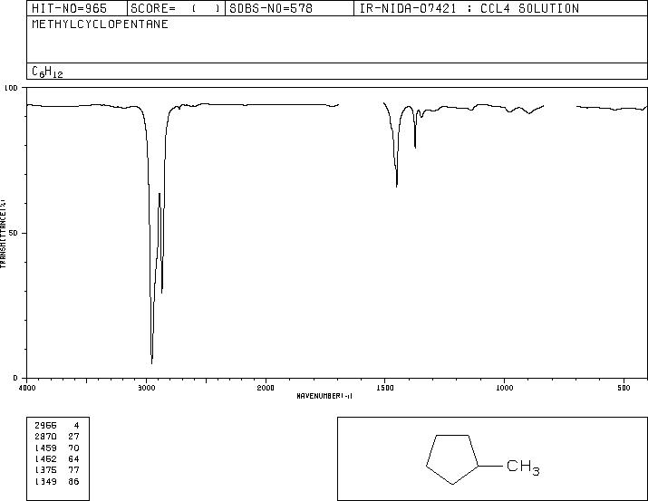 Methylcyclopentane(96-37-7) Raman