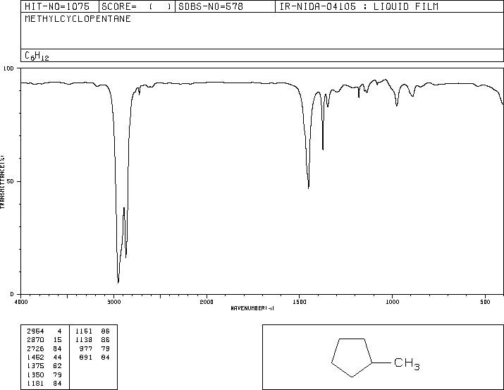 Methylcyclopentane(96-37-7) Raman