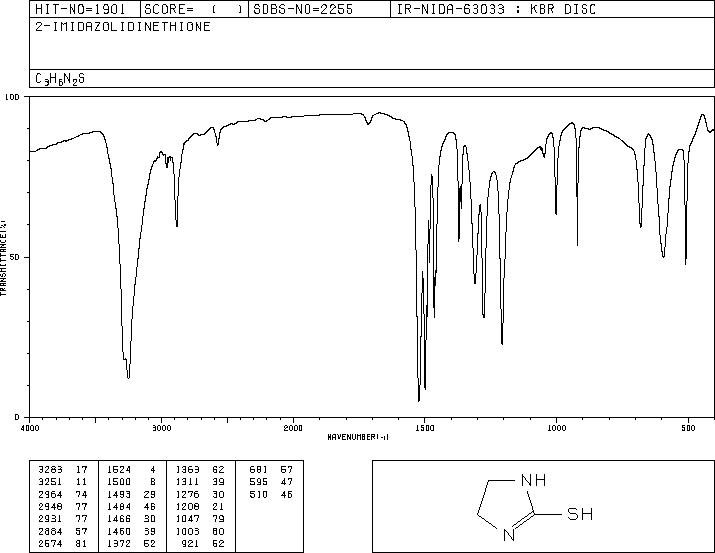 Ethylene thiourea(96-45-7) MS