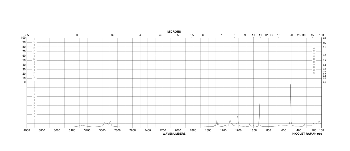 Ethylene thiourea(96-45-7) MS