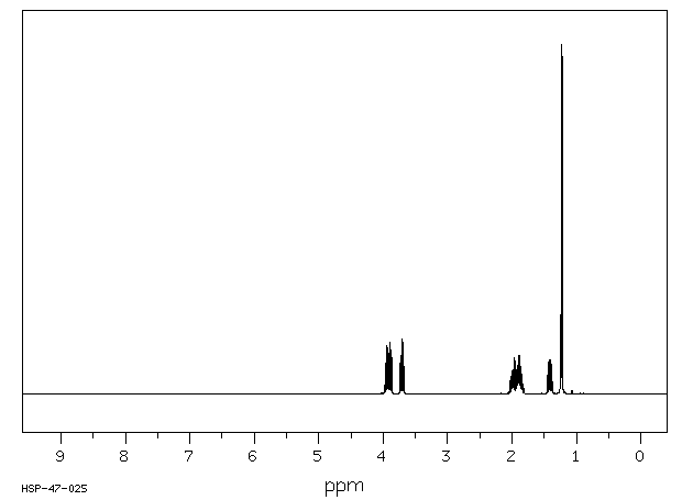 2-Methyltetrahydrofuran(96-47-9) IR1