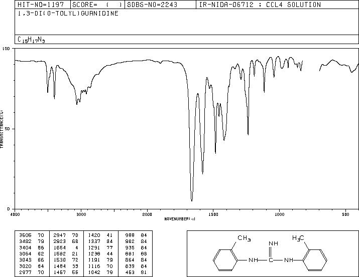 Di-o-tolylguanidine(97-39-2) IR3