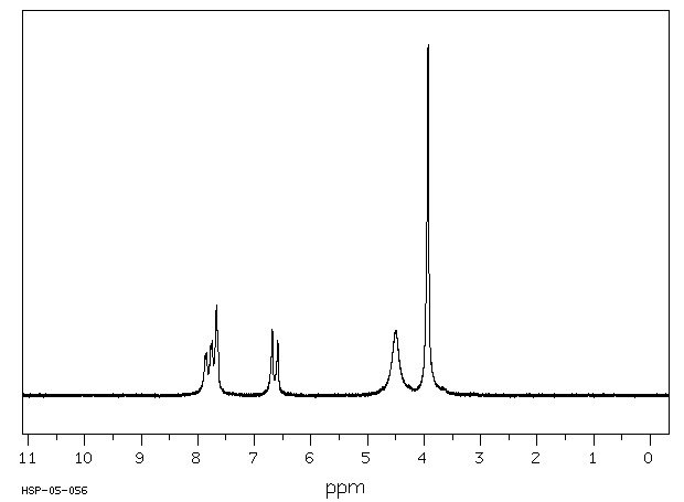 2-Methoxy-4-nitroaniline(97-52-9) <sup>1</sup>H NMR