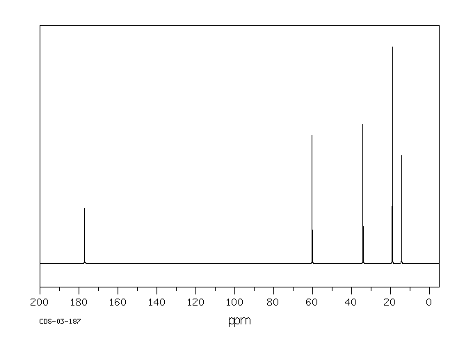 Ethyl isobutyrate(97-62-1) MS