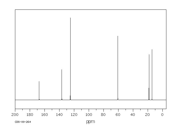Ethyl methacrylate(97-63-2) <sup>1</sup>H NMR