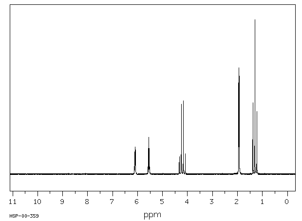 Ethyl methacrylate(97-63-2) <sup>1</sup>H NMR