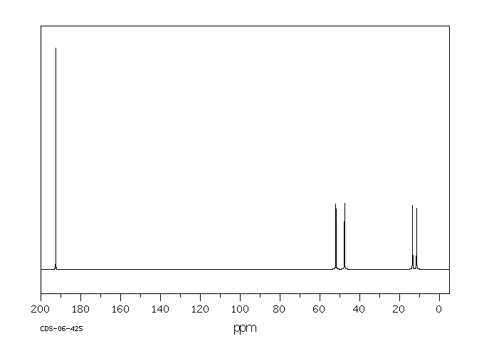 Disulfiram(97-77-8) ESR