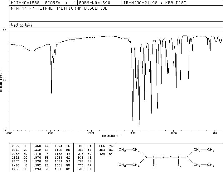 Disulfiram(97-77-8) ESR