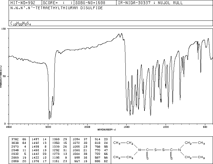 Disulfiram(97-77-8) ESR