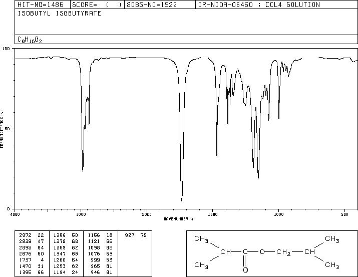 Isobutyl isobutyrate(97-85-8) Raman