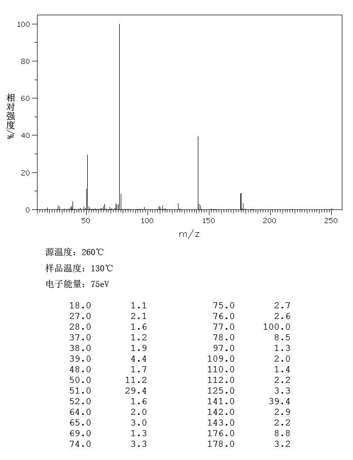 Benzenesulfonyl chloride(98-09-9) <sup>1</sup>H NMR