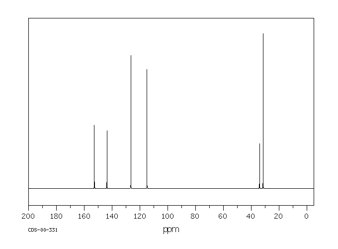 4-tert-Butylphenol(98-54-4) MS