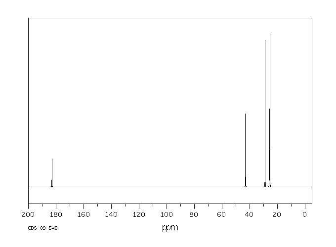 Cyclohexanecarboxylic acid(98-89-5) MS