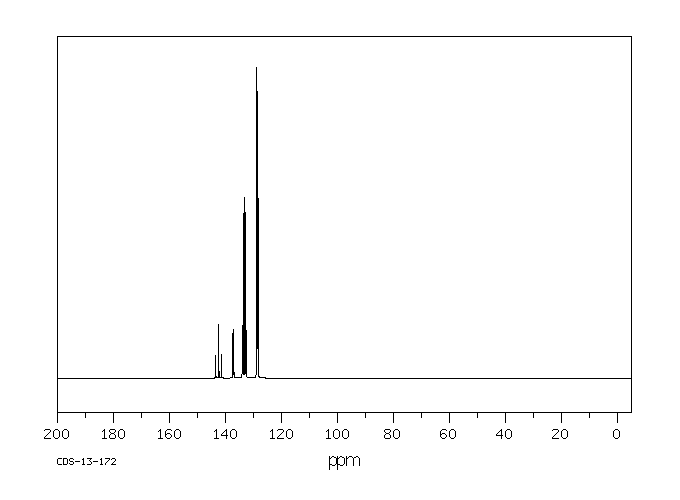 TRANS-1,2-BIS(DIPHENYLPHOSPHINO)ETHYLENE(983-81-3) MS