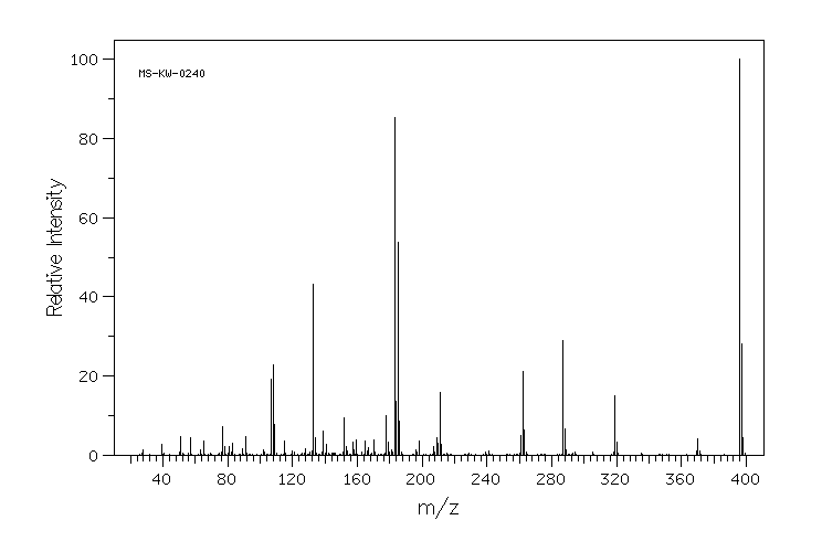 TRANS-1,2-BIS(DIPHENYLPHOSPHINO)ETHYLENE(983-81-3) MS