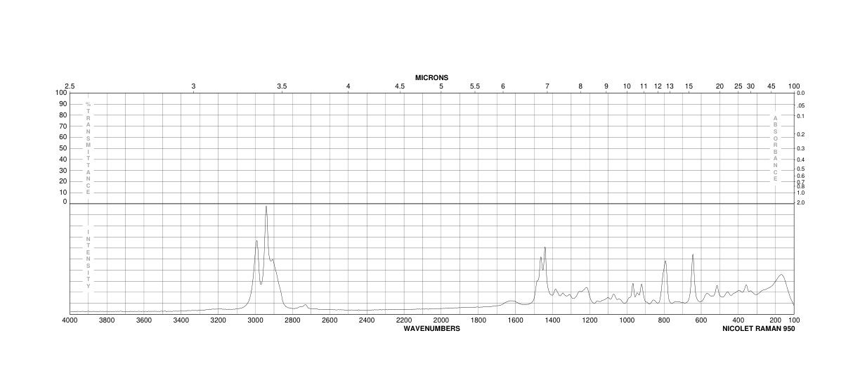3,4-O-ISOPROPYLIDENE-L-THREONIC ACID, CALCIUM SALT(98733-24-5)IR