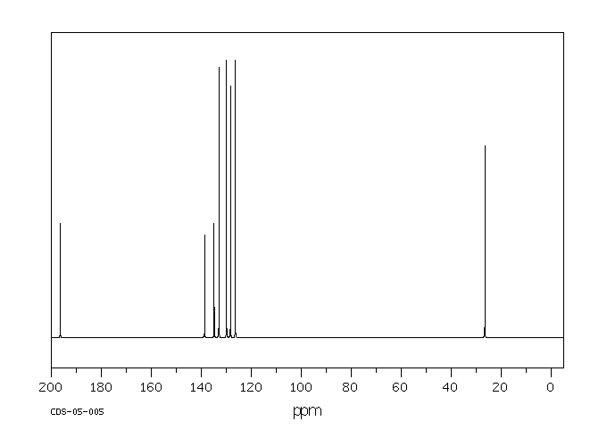 3'-Chloroacetophenone(99-02-5) IR1