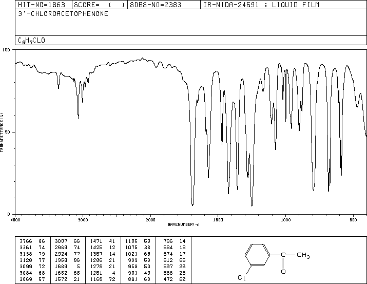 3'-Chloroacetophenone(99-02-5) IR1