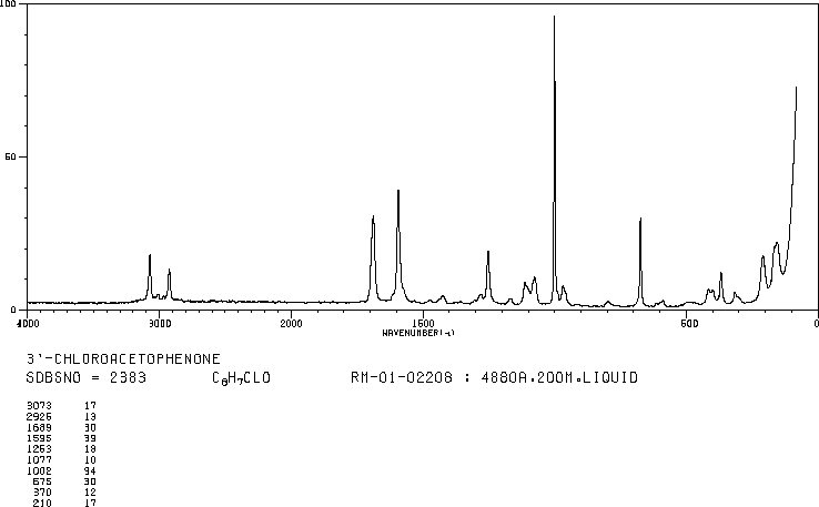 3'-Chloroacetophenone(99-02-5) IR1