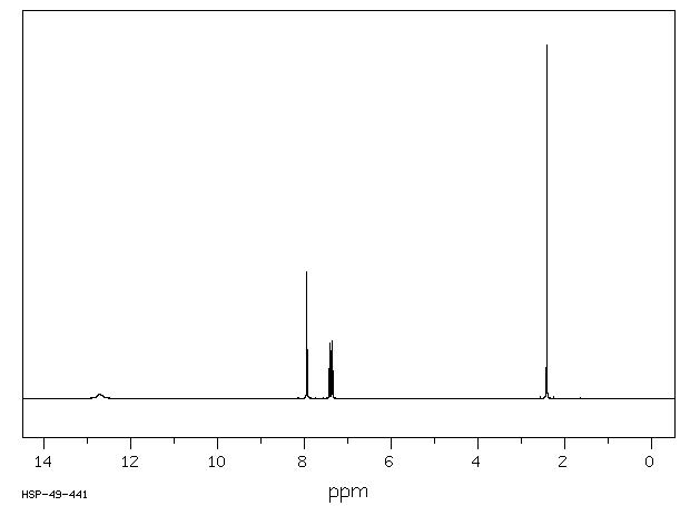 m-Toluic acid(99-04-7) Raman
