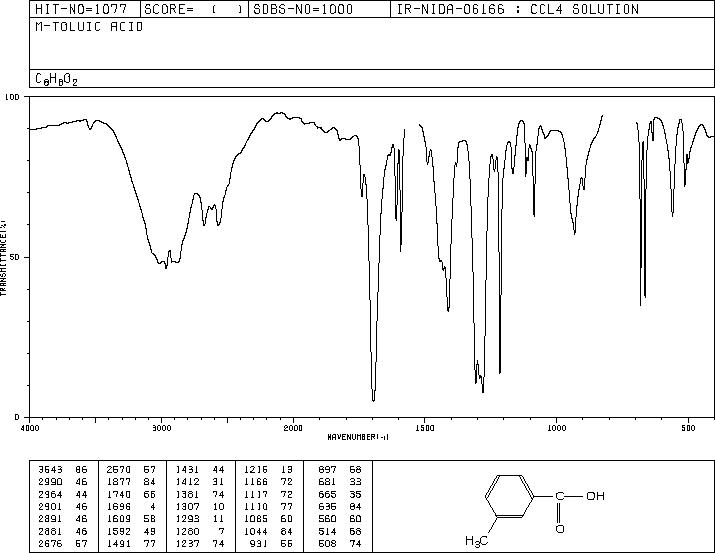 m-Toluic acid(99-04-7) Raman