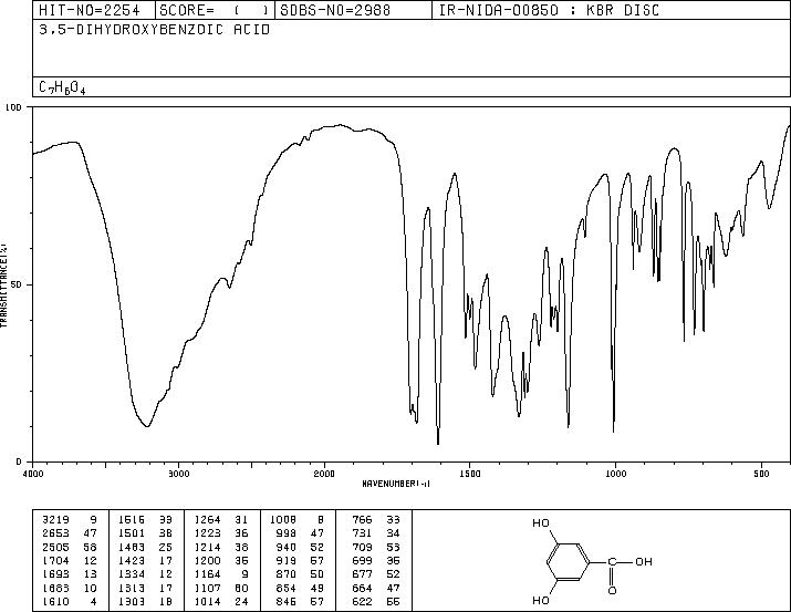 3,5-Dihydroxybenzoic acid(99-10-5) IR1