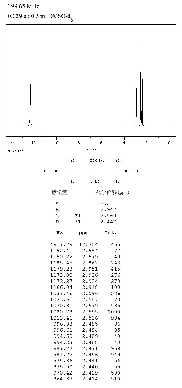 圖譜