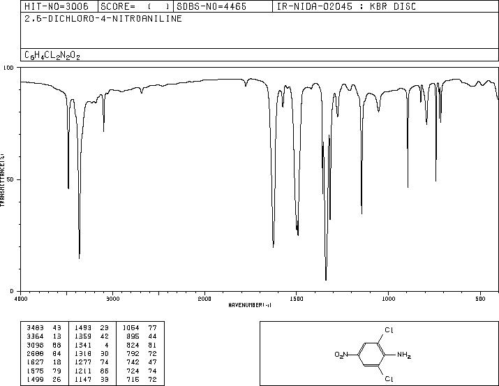 2,6-Dichloro-4-nitroaniline(99-30-9) <sup>1</sup>H NMR